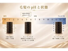 必要以上に開かせない。それが美髪の鍵。