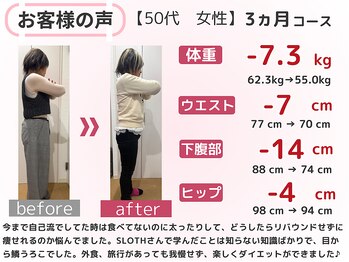 スロース鍼灸整体院(SLOTH鍼灸整体院)/50代 3ヵ月ダイエット(痩身)成果