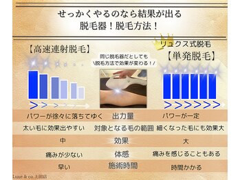 リュクスアンドコー 上田店(Luxe&co.)/こだわりの脱毛方法