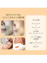 エスビーエス トウキョウ 大森店(SBS TOKYO)/
