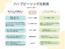 プリュボーテ(Pul Beaute)の雰囲気（天然微細針の量、質、満足度が違います♪ぜひ1度お試し下さい）