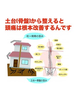 ニコ(nico)/家の構造と似てるんです？