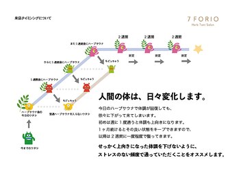 セブンフォリオ(7FORIO)/来店タイミング