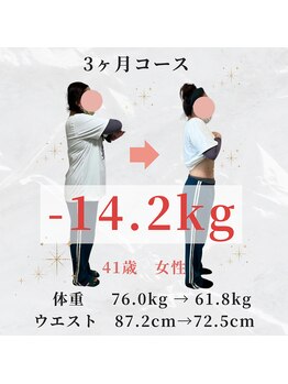 けんぞう整骨院/41歳 76.0kg → 61.8kg -14.2kg