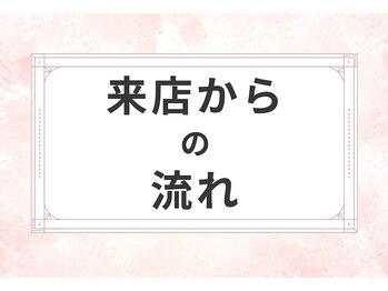 天白はら整体院アクト/