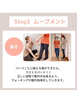 プラーナ(PuraaNa)/整体メニュー