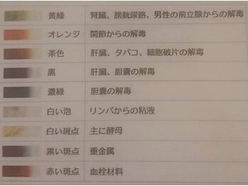 ワ(Wa)/ゴッドクリーナー