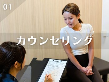 さくら整体院 金沢八景駅前院/流れ1：カウンセリング