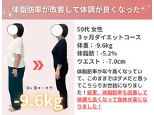 美容整体院アサシ 上尾院(美容整体院ASASHI)/50代 ダイエット実績(痩身/整体)
