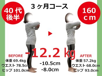 ひびきレディース整体 日吉/12.2kg痩せるとここまで変わる!