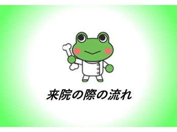 きのしょう鍼灸整骨院/来院の際の流れ