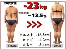 【お客様満足度★★★★★】美-Balanceが選ばれる理由★骨盤矯正×キャビテーションの人気の秘訣とは!?