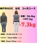 当院一番人気本気で5キロ以上痩せたい方美容痩身整体＋カウンセリング