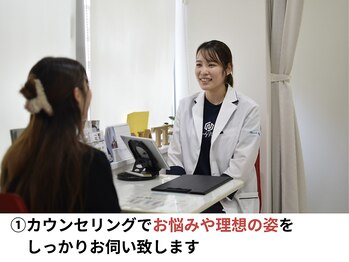 ボディネイト 京都四条烏丸店(Body Nate)/1，カウンセリング