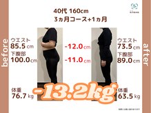 和ぎ整体院/40代 4ヶ月で - 13.2kg