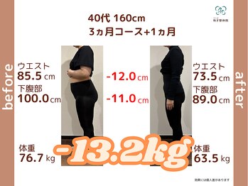 和ぎ整体院/40代 4ヶ月で - 13.2kg