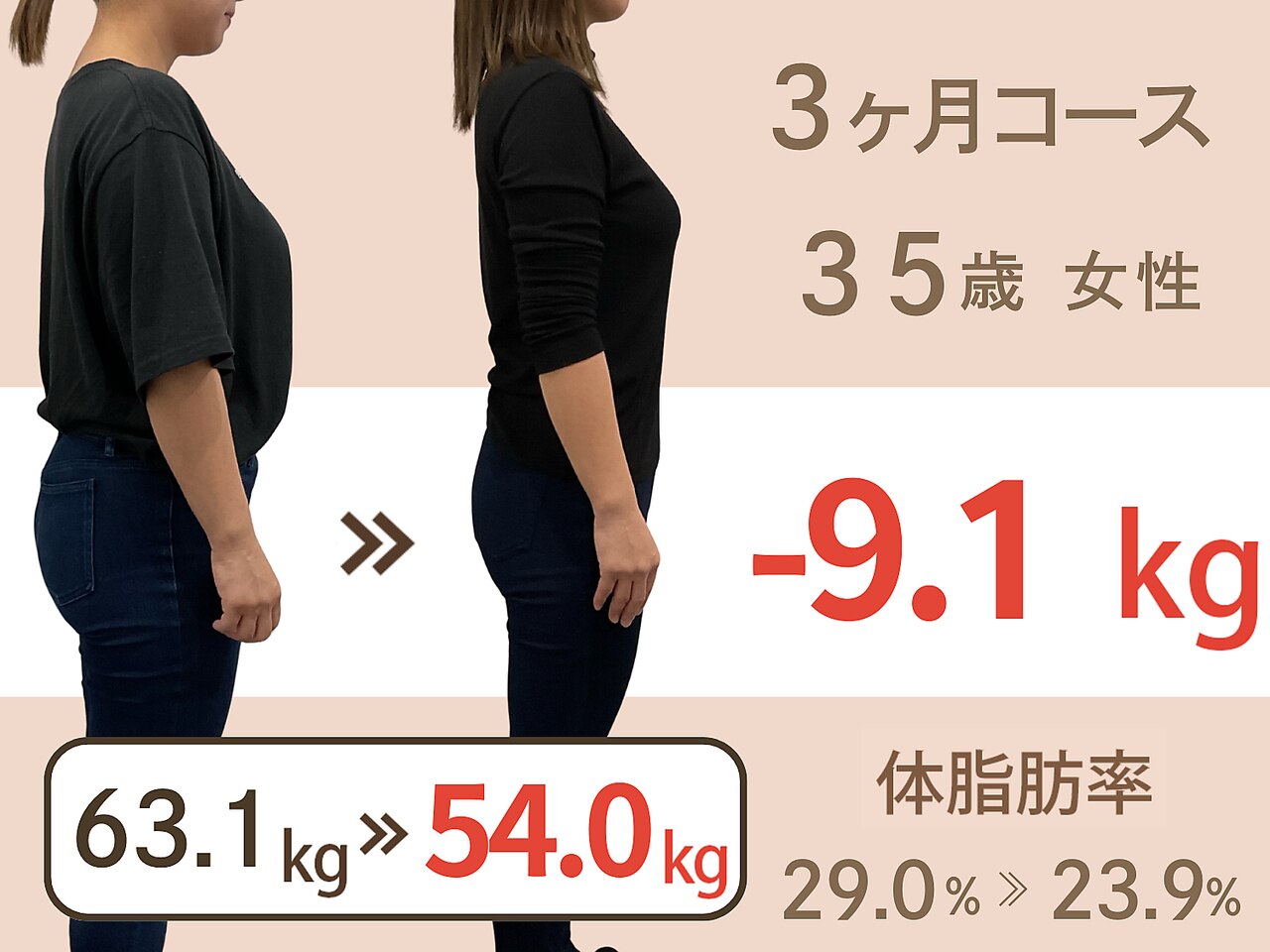 【30代下半身太りが気になる方限定】痩身美容整体＋カウンセリング \1980