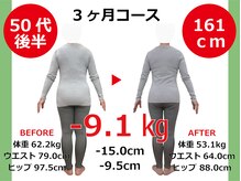 ひびきレディース整体 日吉/腰まわりの厚みが消え背中が軽い