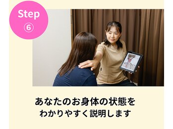 バランスアップラボ(バランスアップLAB)/お身体の状態を説明します