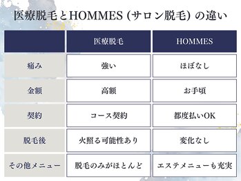ダリオムズ 西宮北口(DAHLI HOMMES)/★美容脱毛のメリット★