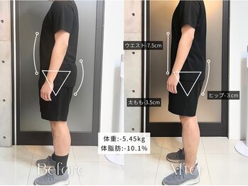 リフ(RIF)/男性もしっかり体脂肪マイナス!