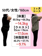 あき整体院/更年期もありなかなか痩せれず…