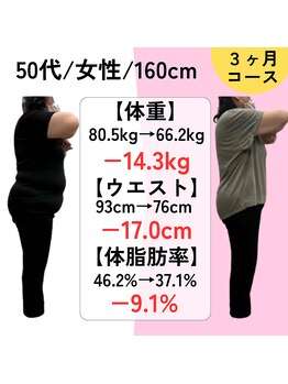 あき整体院/更年期もありなかなか痩せれず…
