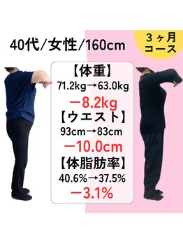 あき整体院/医師に痩せなさいと言われ…