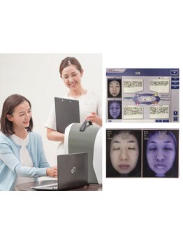 お肌をきれいにしたい