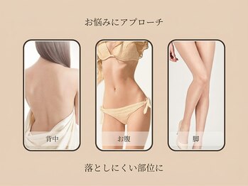 リ ルーム(Re:RooM)/部分スリムも全身痩せもお任せ