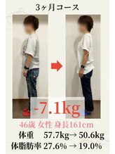 トオチカヘルスケア/ 46歳 57.7kg→50.6kg -7.1kg！