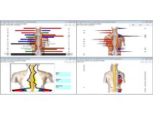 科学的検査で成果を確認できる。