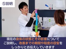 フィット(Fit)/身体の状態を解説