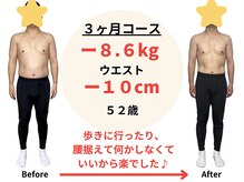 エイト(EIGHT)/運動では痩せなくなっていたのに