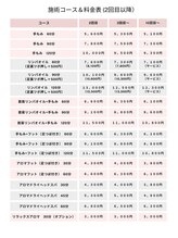 ラクヤ(RAKUYA)/料金表（２回目以降）