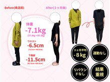 トレーニングでなかなか痩せず短期間で人生最高減量ー7.1キロ♪