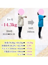 ヒデ整体院(Hide整体院)/これからの健康的な人生に…痩身