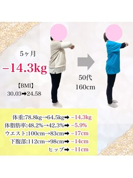 ヒデ整体院(Hide整体院)/これからの健康的な人生に…痩身