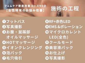 イベリス バイ プロデュース 町田店(Iberis by Produce)/【女性特有のお悩み改善】工程
