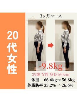 ゆずの樹接骨院/