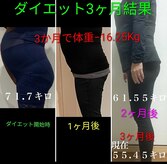 サロン誠流