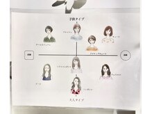 ミリミリ 本店(milimili)/■顔パーツ診断■