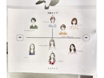 ミリミリ 本店(milimili)/■顔パーツ診断■