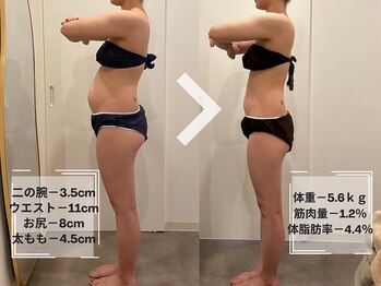 ミルズ(MillS)/ダイエットビフォーアフター