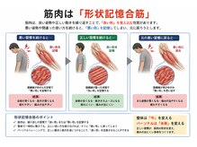延寿堂整体院/来院されたら～その３～
