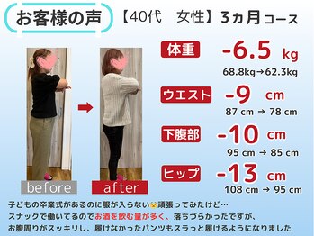 リバレイト(Liberate)/40代 ３ヶ月ダイエット