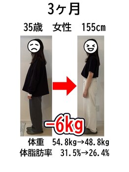 ウェルネ 二日市院/35歳　54.8kg→48.8kg　－6kg