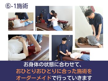 フィット(Fit)/施術フェーズ(1)