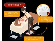 るぽの雰囲気（茨城希少◎微弱電流のハンドセラピスで自律神経ケア♪）