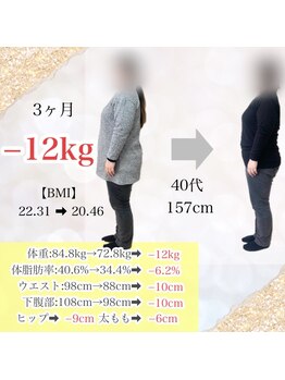 ヒデ整体院(Hide整体院)/40代で10キロ以上のダイエット！
